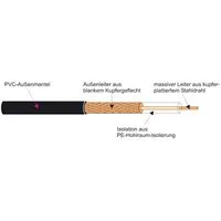 KABEL + LEITUNGEN RG 62 A/U 93 OHM Pic_1