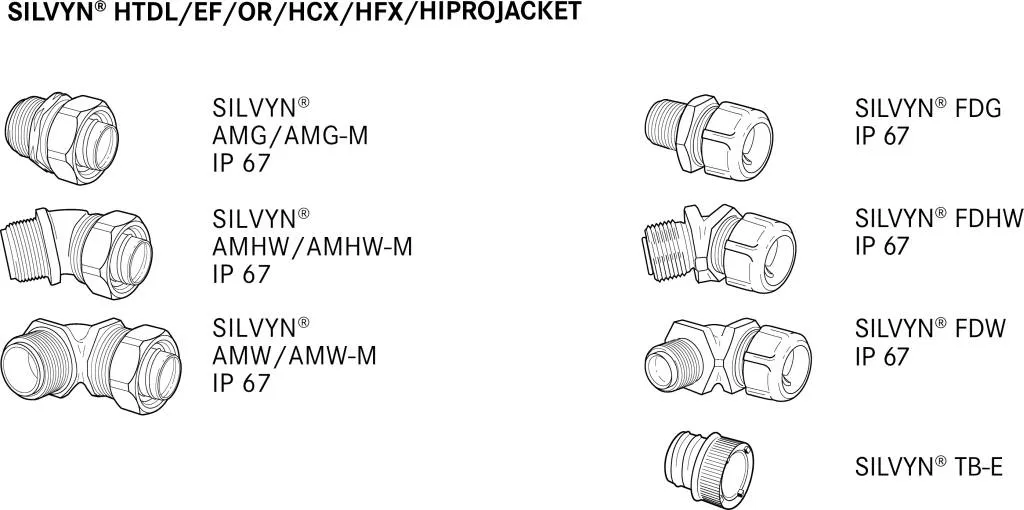 U.I. Lapp GmbH / Lappkabel SILVYN® OR 3/4´´ 21x26,4 BK Pic_2