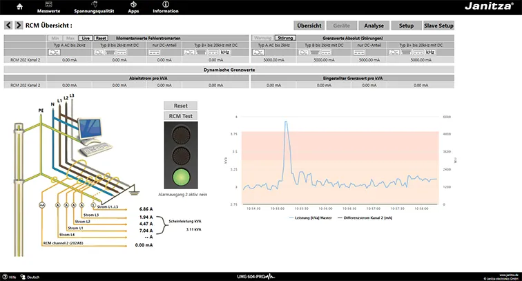 Janitza RCM 202-AB APP Pic_1