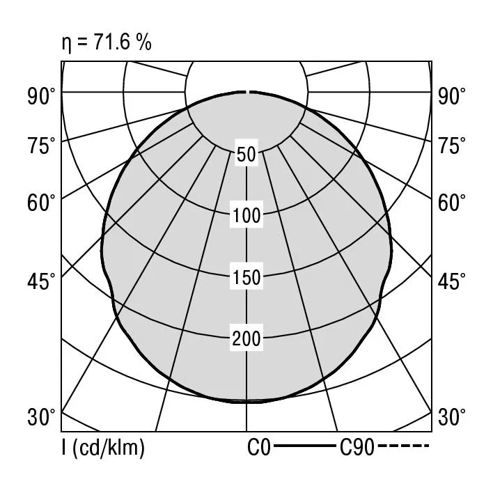 Ridi STORA-PA-LED 5200/840 OS-DA Pic_2