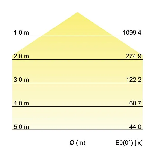 BRUMBERG-LEUCHTEN GMBH+CO 32046073 Pic_2