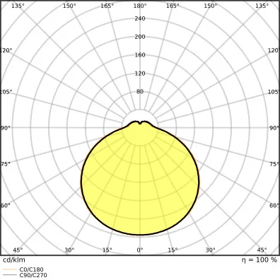 Ledvance SF SQUARE 330 V 24W 3CCT IP44 Pic_4