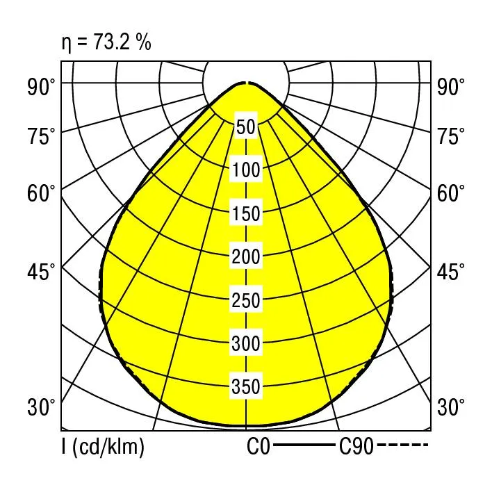 Ridi EBRE-LED 414/5200-840 MPSD-DA Pic_3