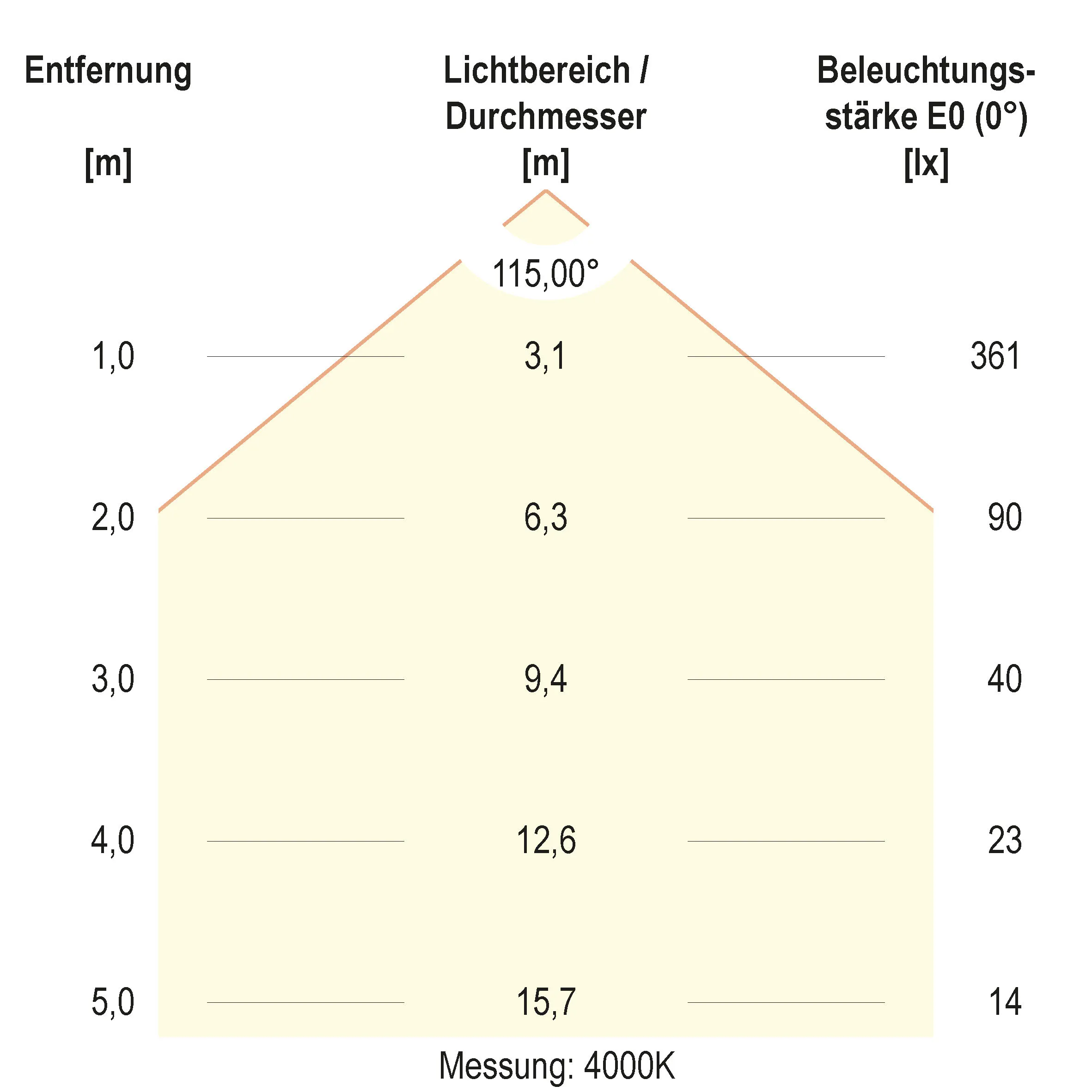 Evn LDR170125 Pic_1