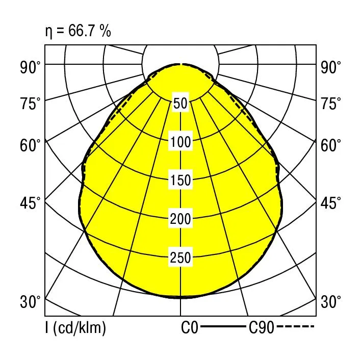 Ridi EBRE-LED 228/5000-830 MPO-DA Pic_2