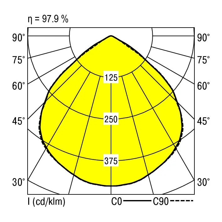 Ridi EDLQ 235/5000-830 W-DALI Pic_3