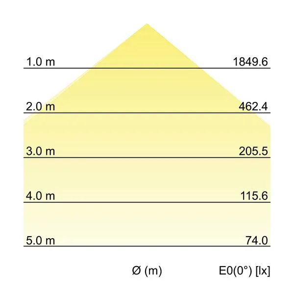 BRUMBERG-LEUCHTEN GMBH+CO 88687173 Pic_3