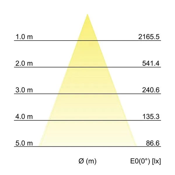 BRUMBERG-LEUCHTEN GMBH+CO 41542073 Pic_2