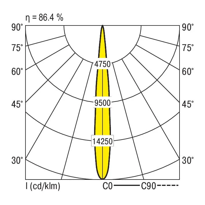 Ridi KARO-S 2500-840 S Pic_4