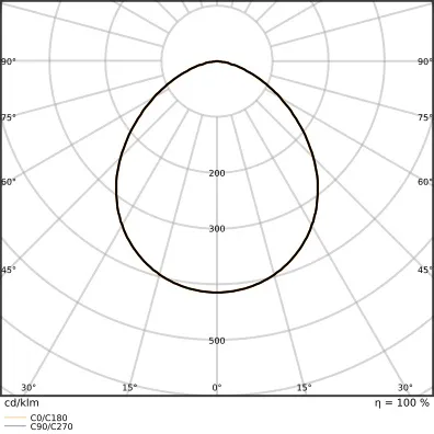 Ledvance FL 50 SN P 41W 6KLM 830 PS SY100 WT Pic_4