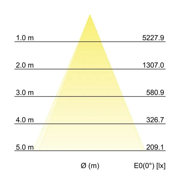 BRUMBERG-LEUCHTEN GMBH+CO 41554074 Pic_2