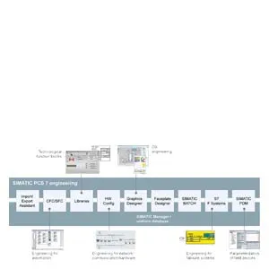 Siemens 6ES7651-5AX07-0YE5 Pic_1