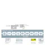 6ES7651-5AX07-0YE5