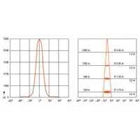 Hellermanntyton CTM3-PA66-WH (100) Pic_4