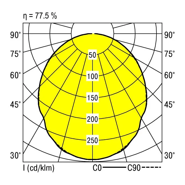 Ridi EBRE-LED 236/2700-840 OS-DA Pic_4