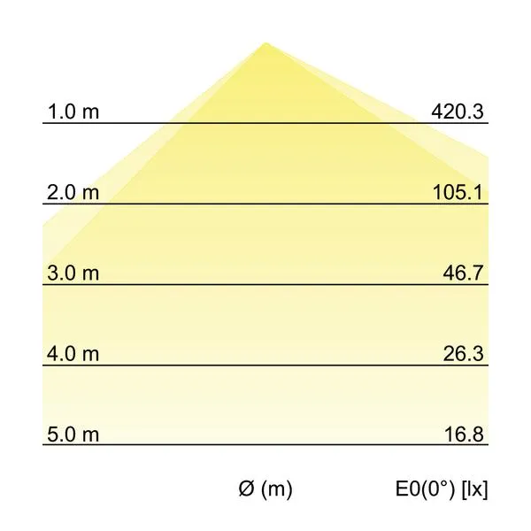 BRUMBERG-LEUCHTEN GMBH+CO 12205073 Pic_2