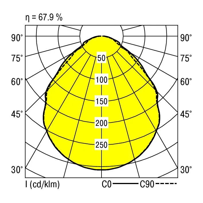 Ridi EBRE-LED 414/6200-840 MPOD-DA Pic_2