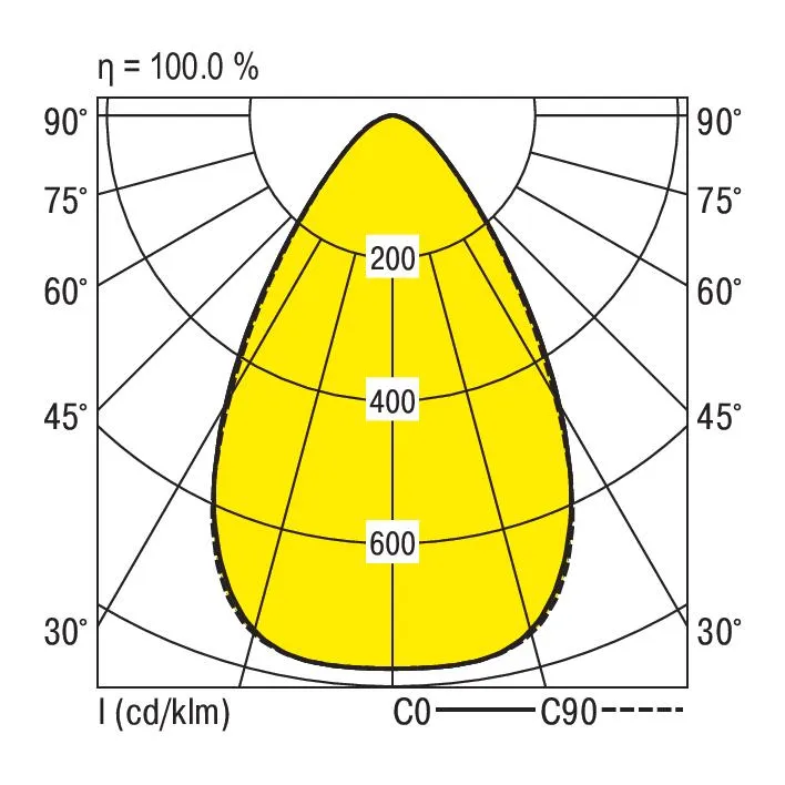 RIDI LEUCHTEN GMBH HERO 1500-865 M-DA Pic_2