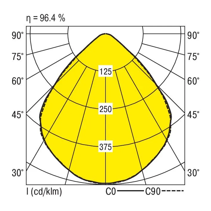 Ridi EDLQ 150/2000-TW-W Pic_4