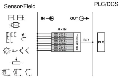 Phoenix Contact MINI MCR-2-V8-MOD-TCP Pic_2