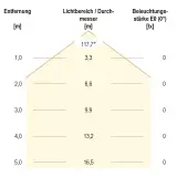 LD2103