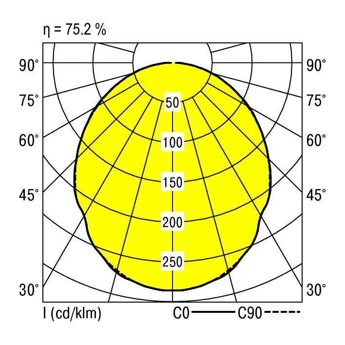 Ridi EBRME-LED 236/2500-830 OS-DA Pic_2