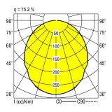 0822844