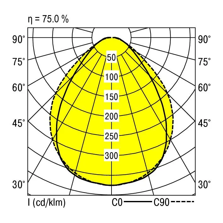 Ridi F-LINE-R1X115/30DA-MPS Pic_1