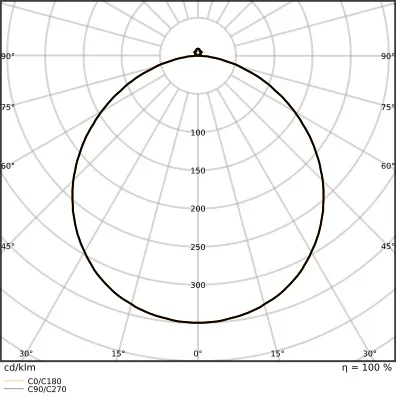 Ledvance SF CIRCULAR 500 FRAME WT Pic_4