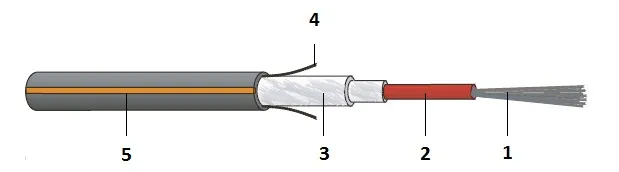 DÄTWYLER IT INFRA GMBH 19182500DZ Pic_1