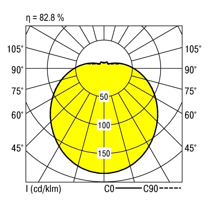 RIDI LEUCHTEN GMBH RK-LED 260/1300-840 HPC-DALI Pic_1