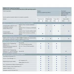 Siemens 6ES7658-2EE16-2YD0 Pic_1