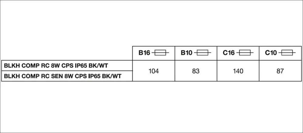 Ledvance BLKH COMP RC SEN V 8W CPS IP65 BK Pic_1