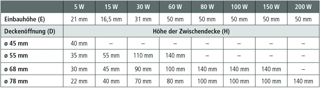 Hera, Enger Trafo LED 24/ 30W mit Verbindungsleitung 1m Pic_3