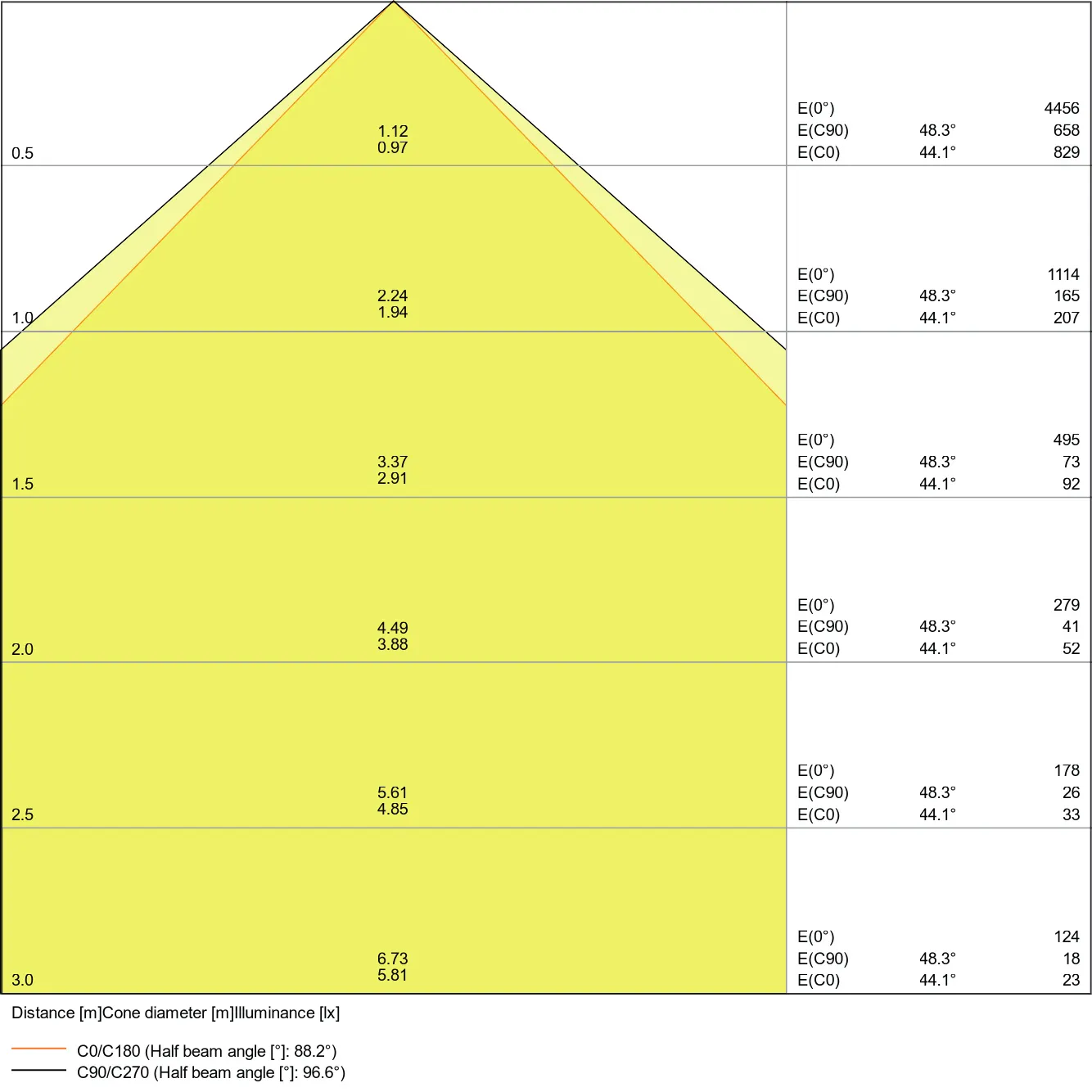 Ledvance FL PFM 20 W 4000 K SYM 100 BK Pic_1
