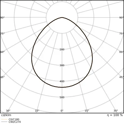 Ledvance FL 10 P 8W 1K2LM 865 PS SY100 BK Pic_6