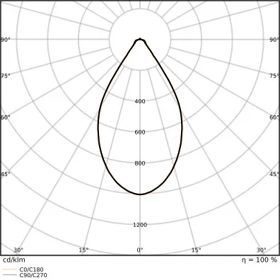 Ledvance HB P 200W 865 70DEG IP66 PS Pic_4