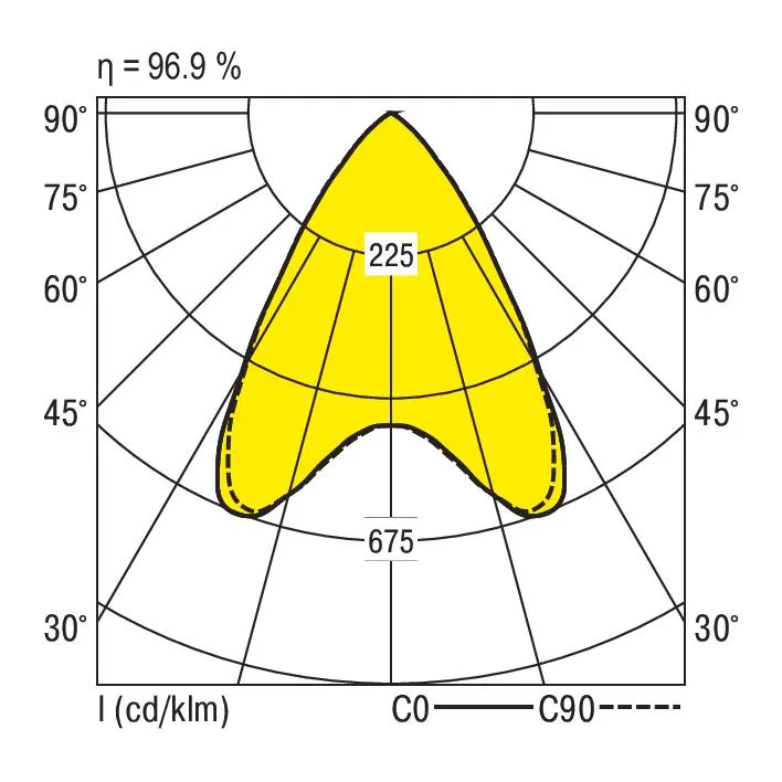 Ridi EDLQ 150/2000-TW-SM Pic_3