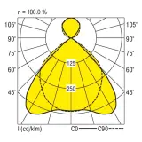 ABRBI-RT2X145/30DA-SM