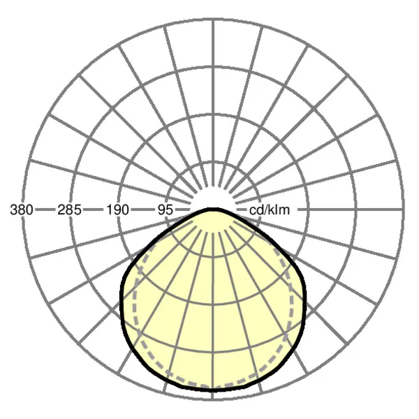 Regiolux SDGS /1500 5300 927-965 DALI DT8 Pic_2