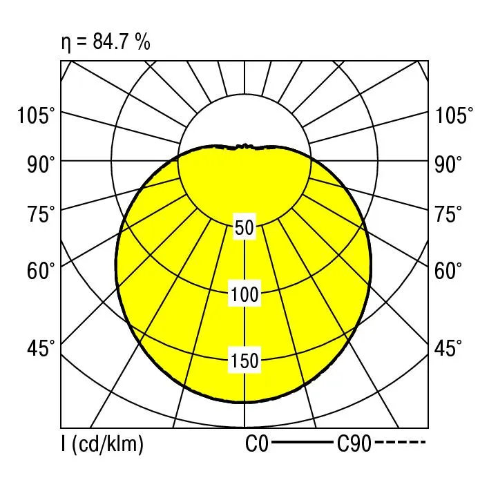 RIDI LEUCHTEN GMBH RK-LED 330/2500-840 HPC-RS Pic_1