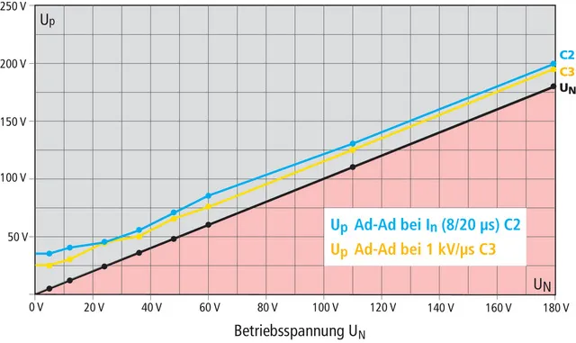 Dehn + Söhne BXTU ML2 BD S 0-180 Pic_1