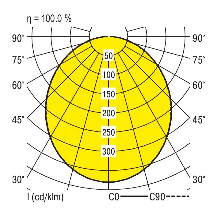 RIDI LEUCHTEN GMBH EDLR 275/4000-840 OS-DALI Pic_2