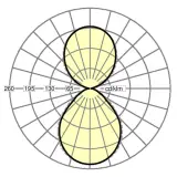 stail-SHPI/1200-2  4100 840 ET