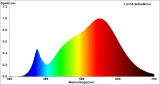 LED Modul D50 mit Linse