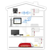 Avm FRITZPOWERLINE 1240E WLAN SET Pic_3