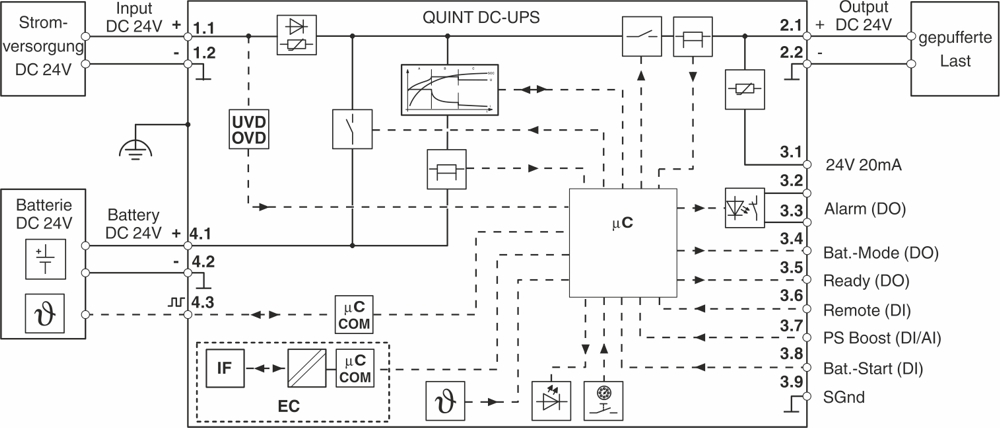 Phoenix Contact QUINT4-UPS/24DC/24DC/40/EC Pic_1