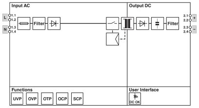 Phoenix Contact STEP3-PS/1AC/12DC/1.3/PT Pic_2