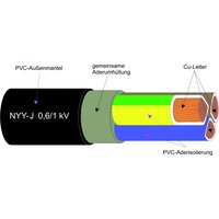 Kabel & Leitungen NYY-J 1X25RM Pic_1