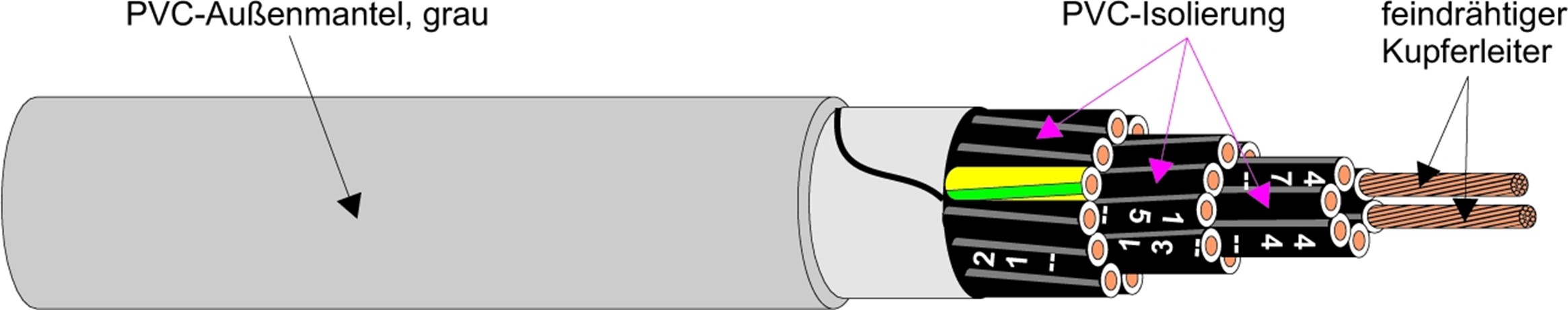 Kabel & Leitungen YSLY-JZ 18X0,5 Pic_1